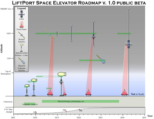 liftportmap02.jpg